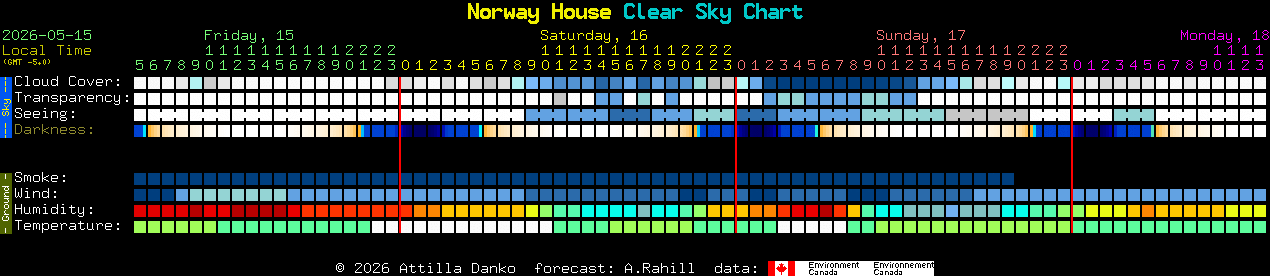 Current forecast for Norway House Clear Sky Chart