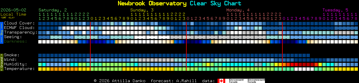 Current forecast for Newbrook Observatory Clear Sky Chart