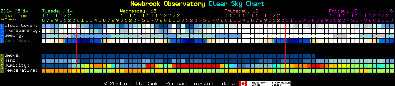 Current forecast for Newbrook Observatory Clear Sky Chart