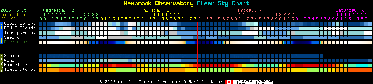 Current forecast for Newbrook Observatory Clear Sky Chart
