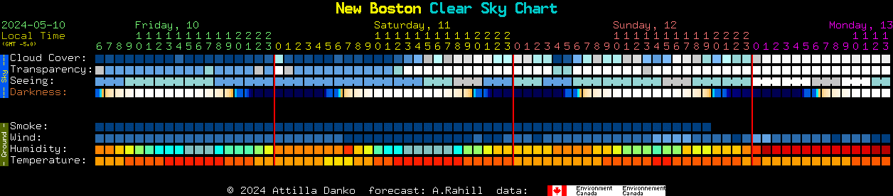 Current forecast for New Boston Clear Sky Chart