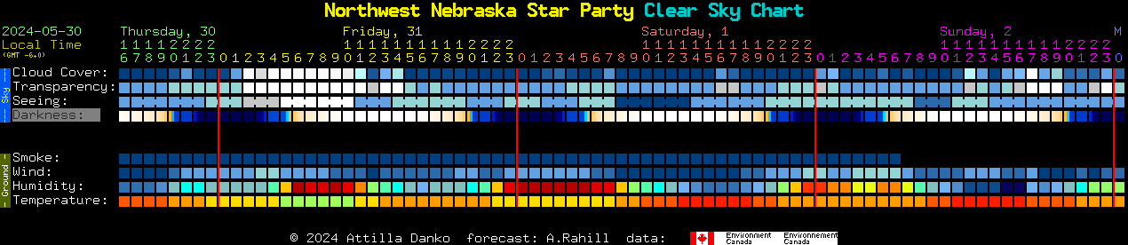 Current forecast for Northwest Nebraska Star Party Clear Sky Chart