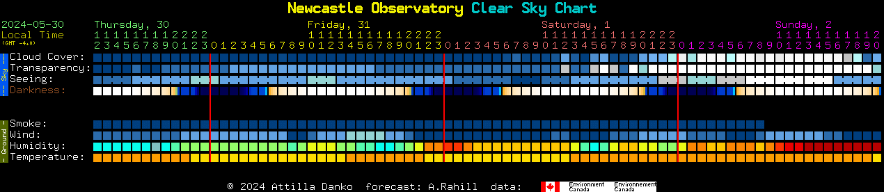 Current forecast for Newcastle Observatory Clear Sky Chart