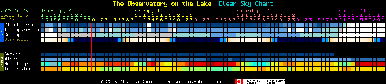 Current forecast for The Observatory on the Lake Clear Sky Chart