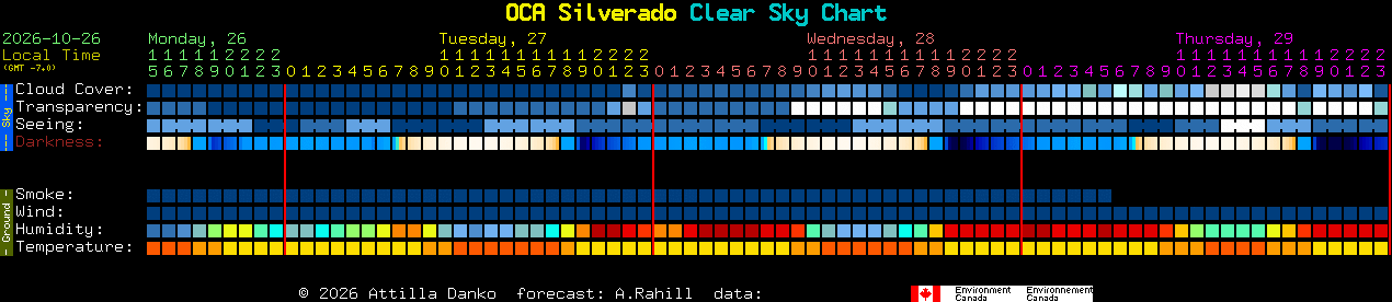 Current forecast for OCA Silverado Clear Sky Chart