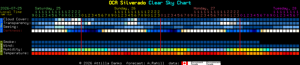 Current forecast for OCA Silverado Clear Sky Chart