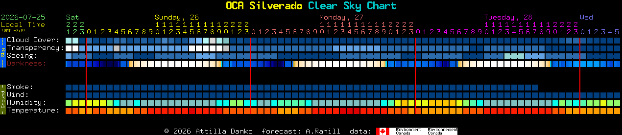 Current forecast for OCA Silverado Clear Sky Chart