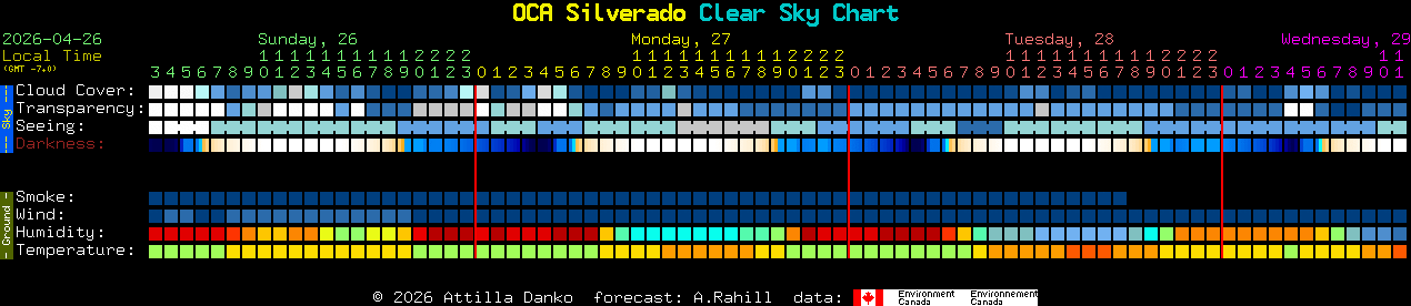 Current forecast for OCA Silverado Clear Sky Chart