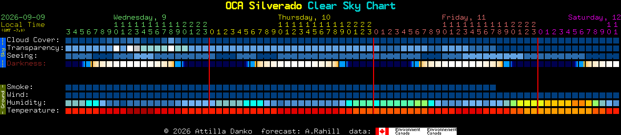 Current forecast for OCA Silverado Clear Sky Chart