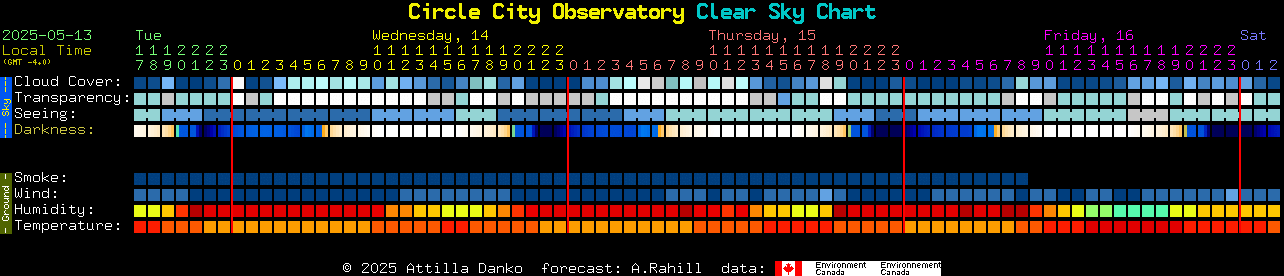 Current forecast for Circle City Observatory Clear Sky Chart