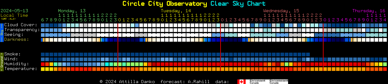 Current forecast for Circle City Observatory Clear Sky Chart