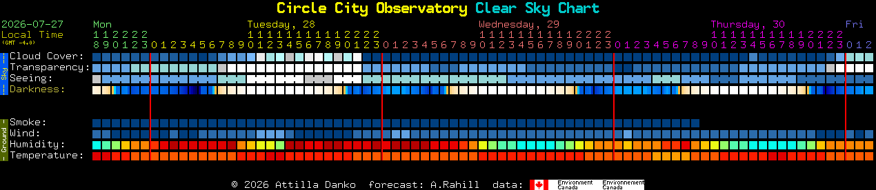 Current forecast for Circle City Observatory Clear Sky Chart