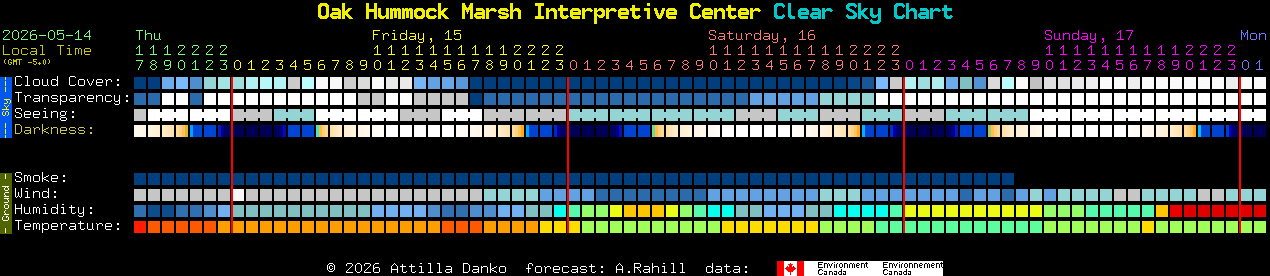 Current forecast for Oak Hummock Marsh Interpretive Center Clear Sky Chart