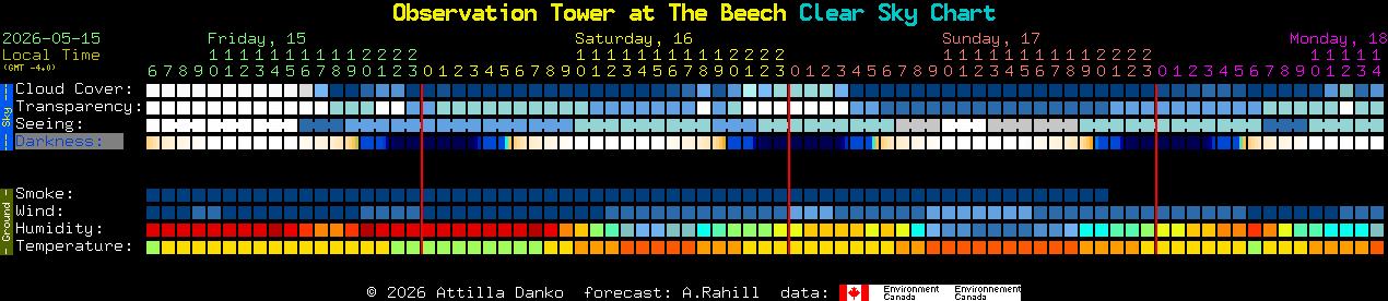 Current forecast for Observation Tower at The Beech Clear Sky Chart