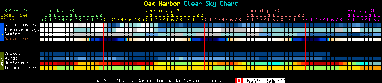 Current forecast for Oak Harbor Clear Sky Chart