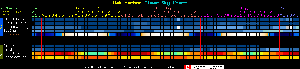 Current forecast for Oak Harbor Clear Sky Chart