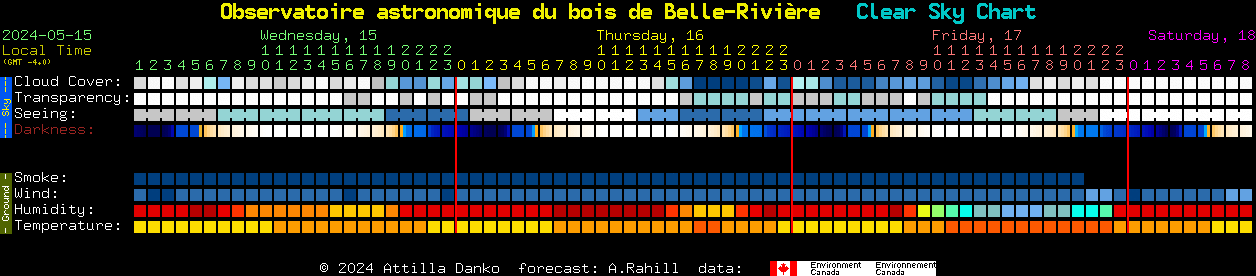 Current forecast for Observatoire astronomique du bois de Belle-Rivire Clear Sky Chart