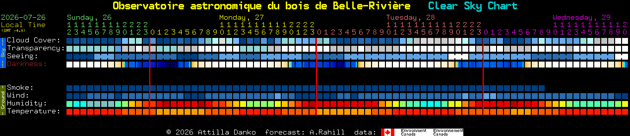 Current forecast for Observatoire astronomique du bois de Belle-Rivi�re Clear Sky Chart