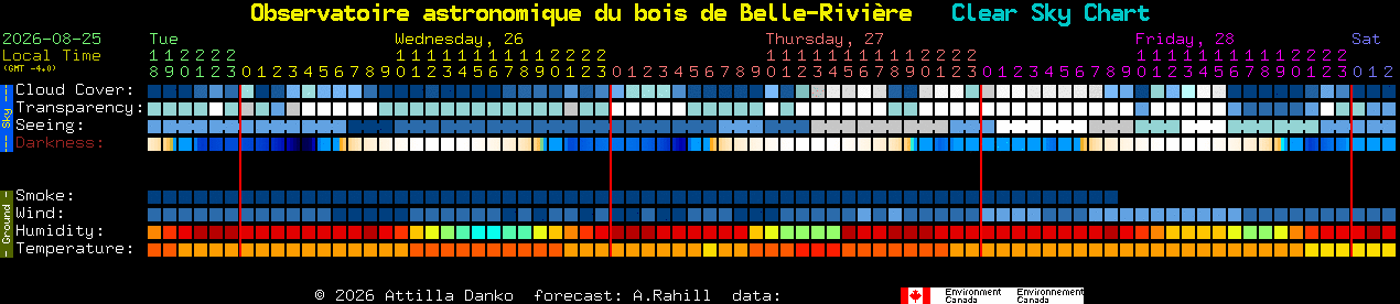 Current forecast for Observatoire astronomique du bois de Belle-Rivi�re Clear Sky Chart