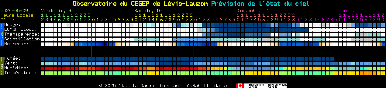 Current forecast for Observatoire du CEGEP de Lvis-Lauzon Clear Sky Chart