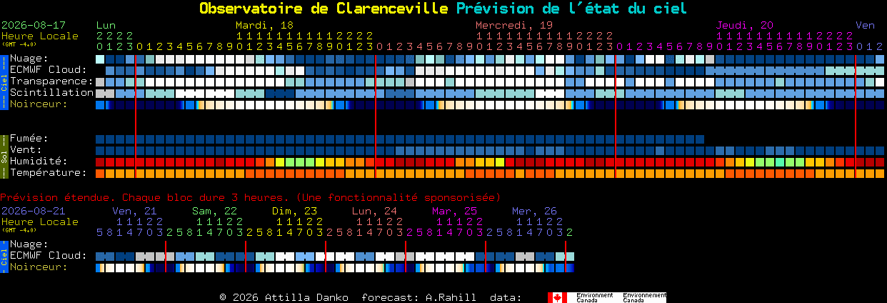 Current forecast for Observatoire de Clarenceville Clear Sky Chart