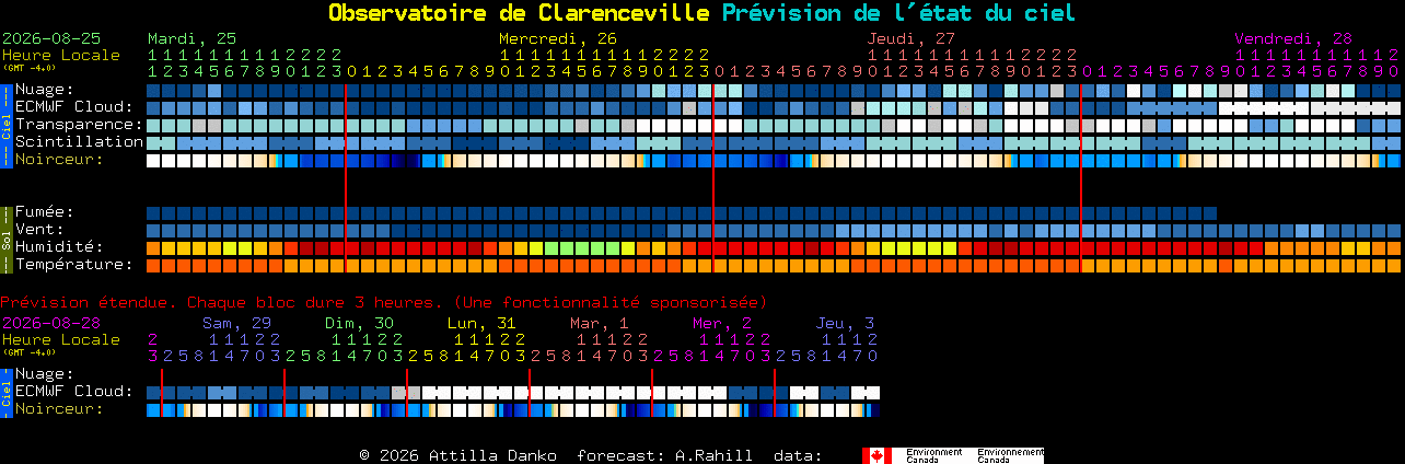 Current forecast for Observatoire de Clarenceville Clear Sky Chart