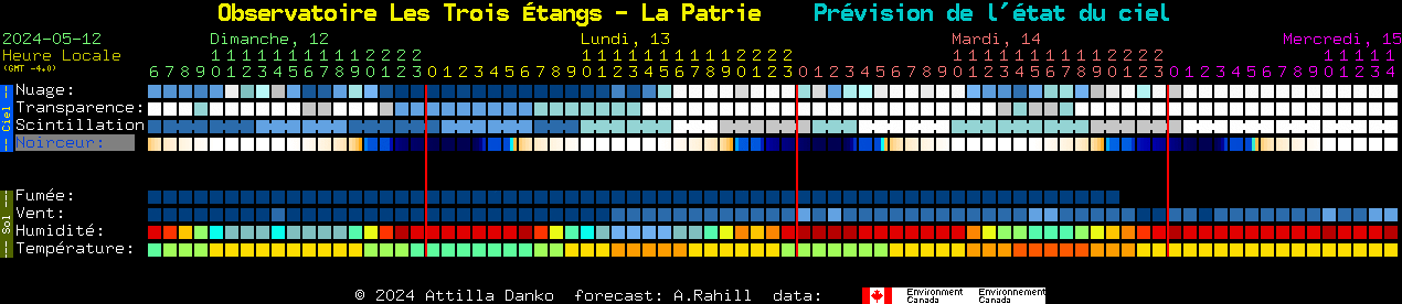 Current forecast for Observatoire Les Trois tangs - La Patrie Clear Sky Chart