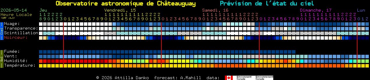Current forecast for Observatoire astronomique de Ch�teauguay Clear Sky Chart