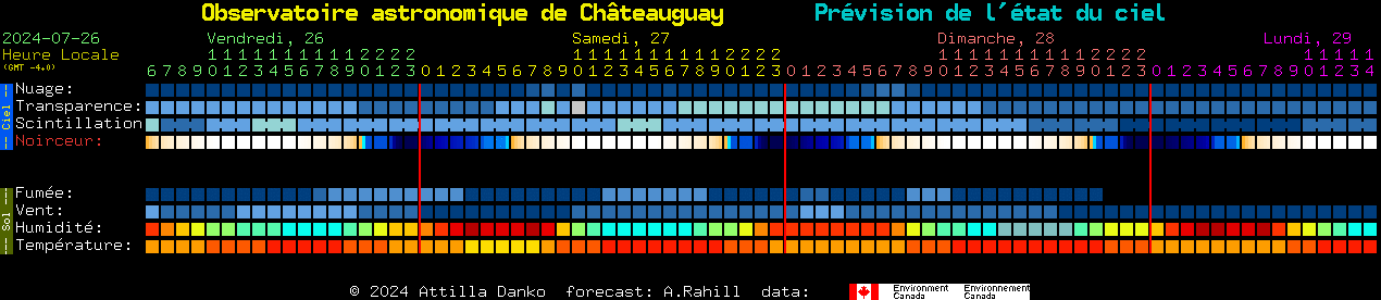 Current forecast for Observatoire astronomique de Chteauguay Clear Sky Chart