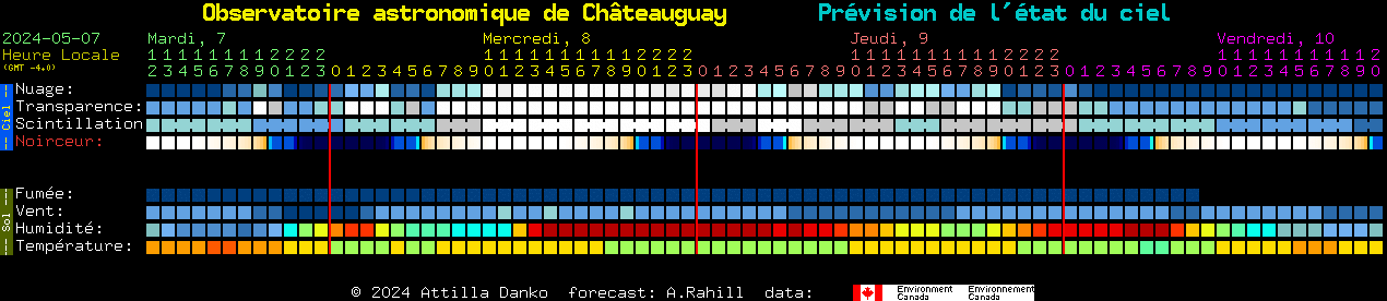 Current forecast for Observatoire astronomique de Châteauguay Clear Sky Chart