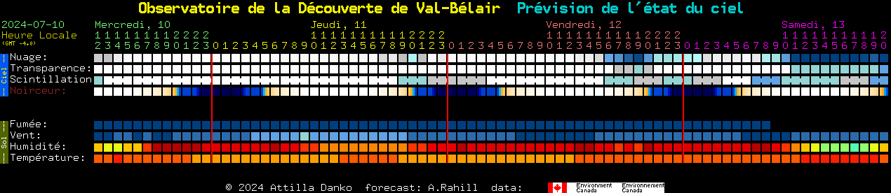 Current forecast for Observatoire de la Dcouverte de Val-Blair Clear Sky Chart