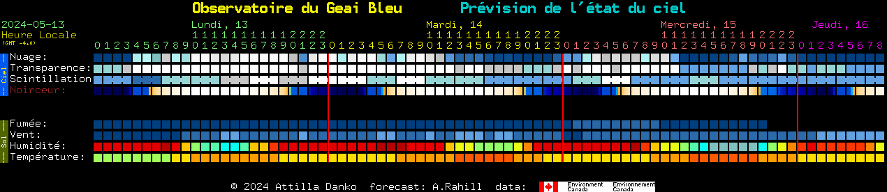 Current forecast for Observatoire du Geai Bleu Clear Sky Chart