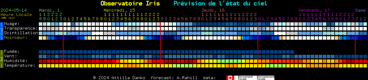 Current forecast for Observatoire Iris Clear Sky Chart