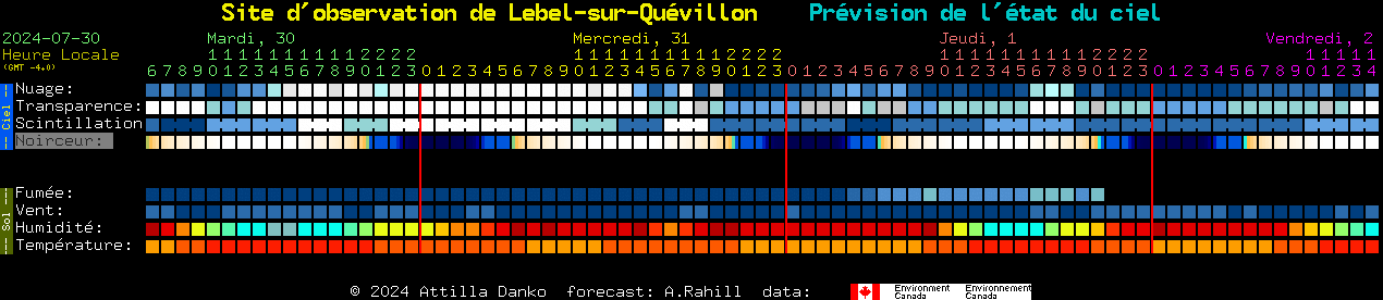 Current forecast for Site d'observation de Lebel-sur-Quvillon Clear Sky Chart