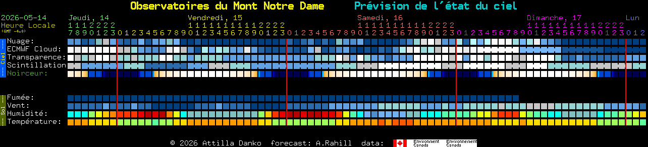 Current forecast for Observatoires du Mont Notre Dame Clear Sky Chart
