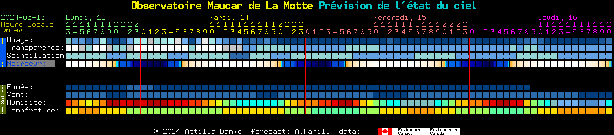 Current forecast for Observatoire Maucar de La Motte Clear Sky Chart