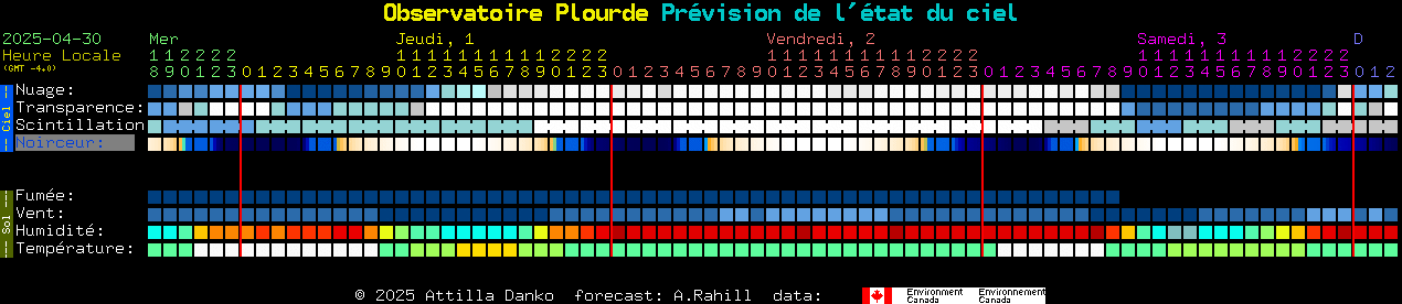 Current forecast for Observatoire Plourde Clear Sky Chart