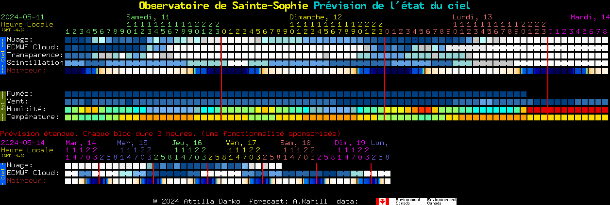 Current forecast for Observatoire de Sainte-Sophie Clear Sky Chart