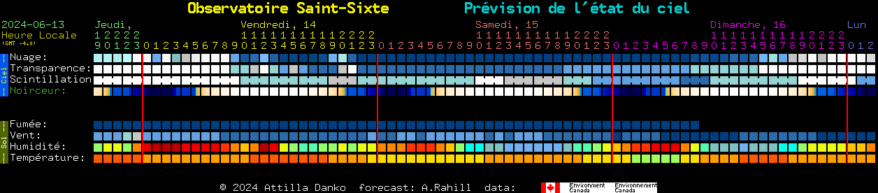 Current forecast for Observatoire Saint-Sixte Clear Sky Chart