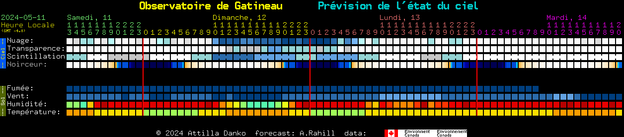 Current forecast for Observatoire de Gatineau Clear Sky Chart