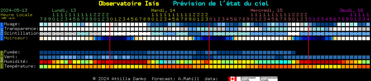 Current forecast for Observatoire Isis Clear Sky Chart