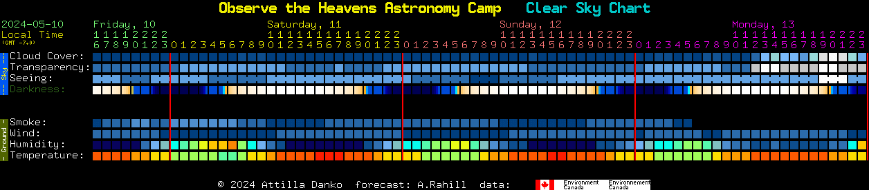 Current forecast for Observe the Heavens Astronomy Camp Clear Sky Chart