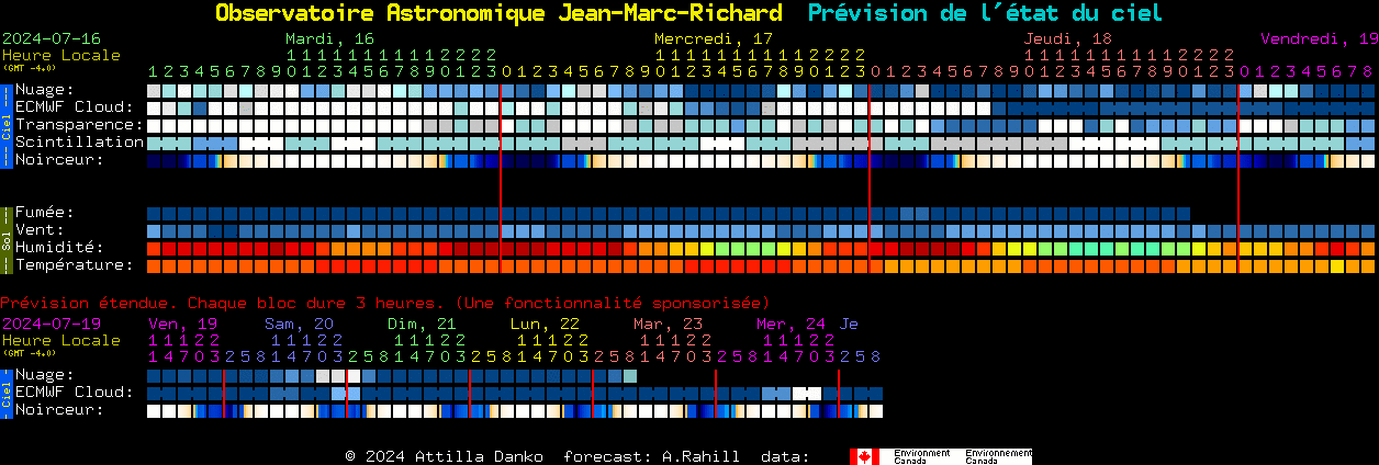 Current forecast for Observatoire Astronomique Jean-Marc-Richard Clear Sky Chart