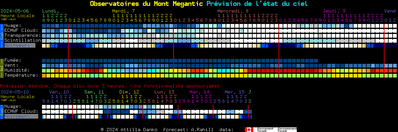 Current forecast for Observatoires du Mont Megantic Clear Sky Chart