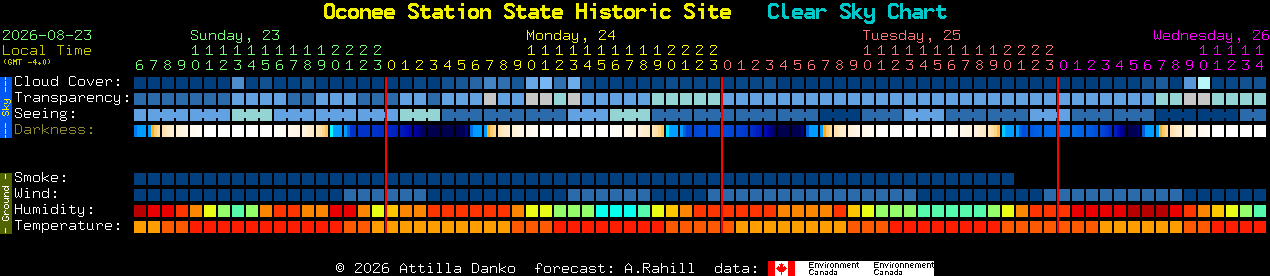 Current forecast for Oconee Station State Historic Site Clear Sky Chart