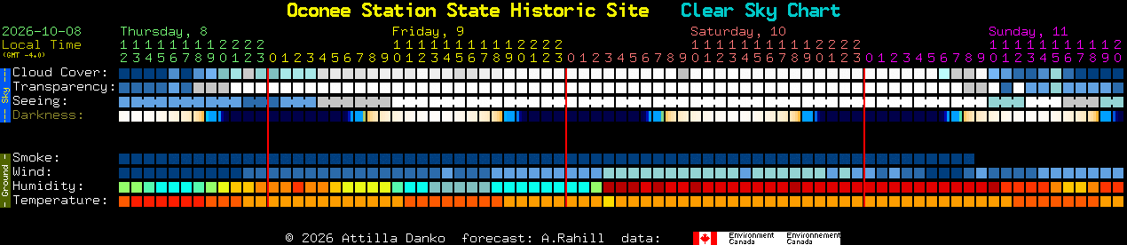 Current forecast for Oconee Station State Historic Site Clear Sky Chart