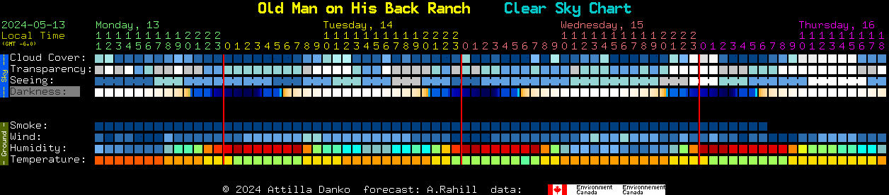 Current forecast for Old Man on His Back Ranch Clear Sky Chart