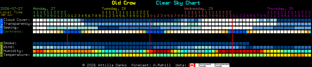 Current forecast for Old Crow Clear Sky Chart