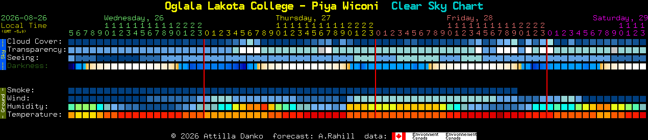 Current forecast for Oglala Lakota College - Piya Wiconi Clear Sky Chart