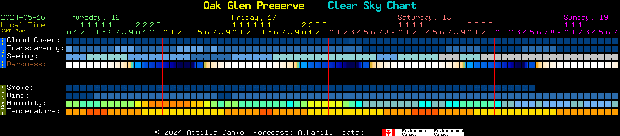 clear sky chart
